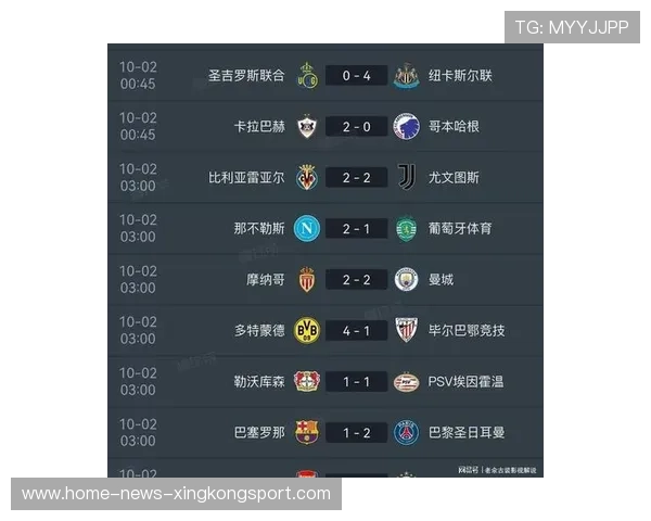 欧冠积分榜:拜仁、阿森纳、国米三队全胜,巴萨排名下滑,欧冠各队积分榜